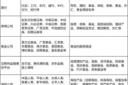 互联网理财产品有哪些_如何选择高收益平台