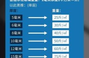 钢化玻璃多少钱一平方_钢化玻璃怎么选