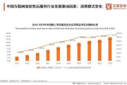 互联网企业行业分析_2024年趋势预测