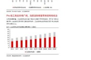 DIY市场前景怎么样_2024年还能入局吗