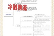 农副产品物流怎么降低成本_冷链运输常见问题