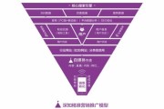 2016年中国互联网用户行为_如何精准营销