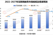 互联网公司教育线前景_教育科技未来趋势
