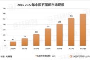 石墨烯价格走势_石墨烯应用领域有哪些