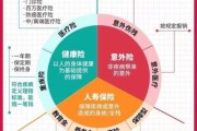 互联网寿险可靠吗_线上投保流程详解