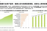互联网医疗产业规模_2024年市场有多大