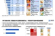 零食行业前景怎么样_2024年还能入局吗