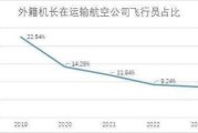 民用航空行业前景怎么样_如何进入民航业