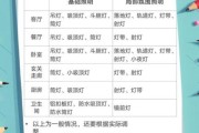 LED灯具品牌怎么选_客厅灯具选购指南