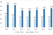 医药化工行业前景如何_原料药CDMO未来趋势