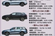 SUV市场未来五年走势_现在买SUV还值得吗
