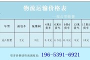 货物运输价格怎么算_零担物流时效多久