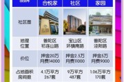 养老地产投资前景如何_适合哪些城市布局