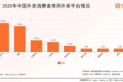 外卖行业pest分析_外卖平台如何应对政策变化
