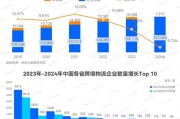 电商物流前景怎么样_2024年还能入局吗