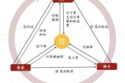 互联网餐饮怎么赚钱_外卖平台盈利模式