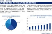 传感器未来发展趋势_传感器在物联网中的应用前景