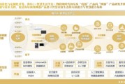 海尔互联网转型历程_海尔如何布局物联网生态