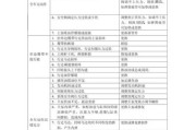 液压设备选型_液压系统常见故障怎么排查