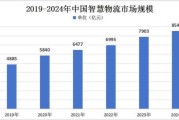 投资物流行业前景怎么样_2024年物流赛道还值得投吗