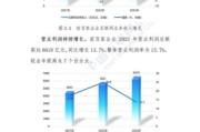 北京互联网产业规模有多大_2024最新数据
