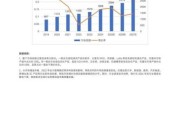 中国仓储行业现状_未来五年发展趋势