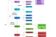 互联网公司投资规划怎么做_初创企业融资策略