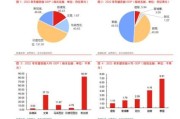 2016外贸行业趋势_如何开发新兴市场