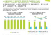移动互联网行业是什么_移动互联网行业前景如何