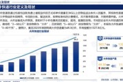 中国快递行业现状_未来发展趋势