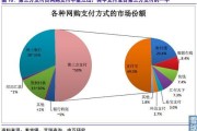 互联网银行发展前景_未来银行会被取代吗