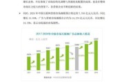 互联网广告市场规模有多大_未来增长趋势如何