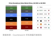 中国智能手机市场现状_2024年换机需求大吗