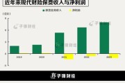 互联网保费收入统计_如何看懂增长曲线