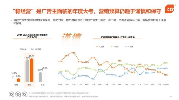2015年互联网广告趋势_2015年互联网广告怎么投放