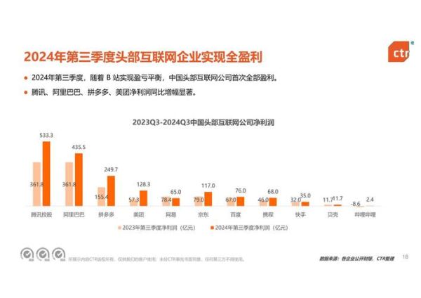 中国互联网企业现状_未来发展趋势