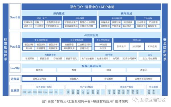 工业互联网平台有哪些_如何选择