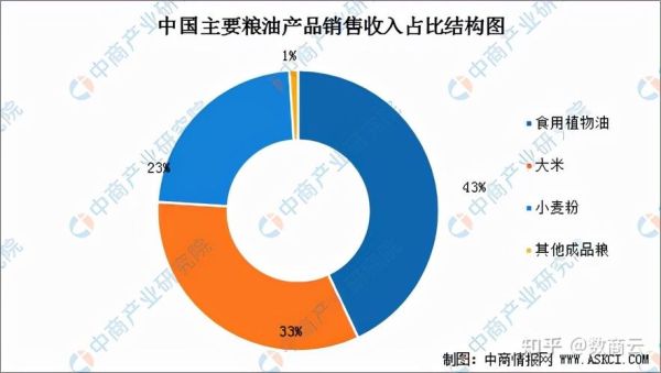 粮油行业发展前景怎么样_粮油行业未来趋势