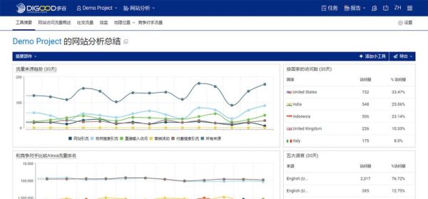 2024年SEO趋势_如何提升网站流量