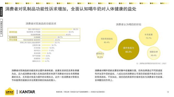 中国奶制品行业现状_未来五年增长潜力