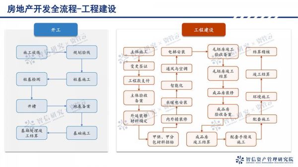 房地产开发流程是什么_开发商如何拿地