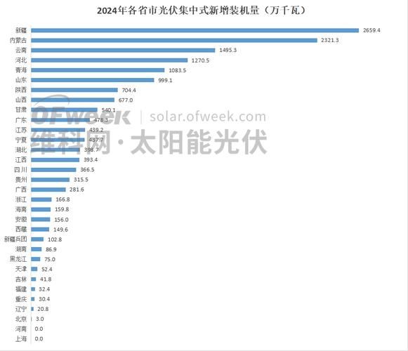 中国太阳能行业发展前景_2024年装机量会突破多少GW