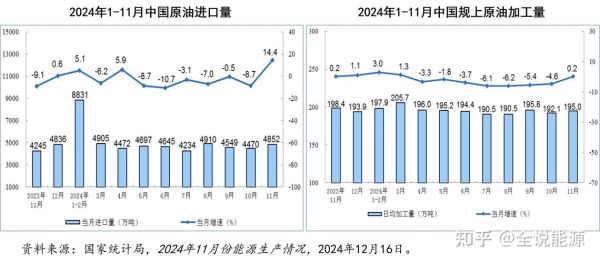 世界石油储量还能用多久_石油价格未来走势如何