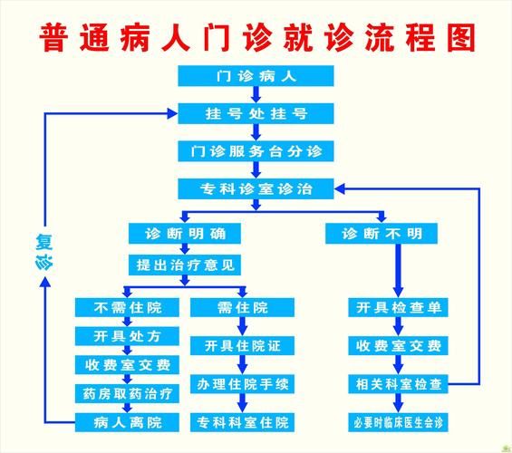 互联网医疗靠谱吗_线上问诊流程详解