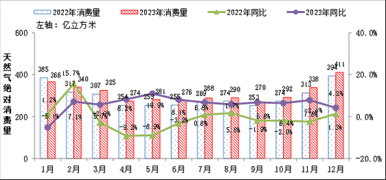 天然气价格走势预测_天然气行业未来发展趋势