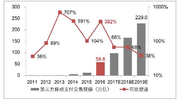 福建互联网金融发展现状_未来趋势