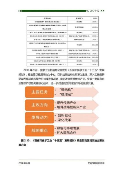 润滑油市场前景如何_2024年润滑油行业赚钱吗