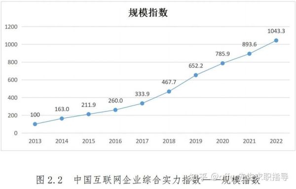 福建互联网金融发展现状_未来趋势