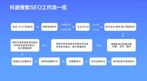 2024网站SEO怎么做_互联网发展趋势ppt解读