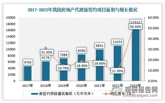 房地产行业竞争结构分析_如何突围